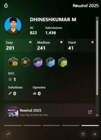 LeetCode Profile 2025